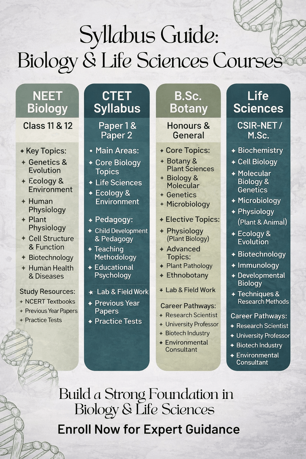 Biology
